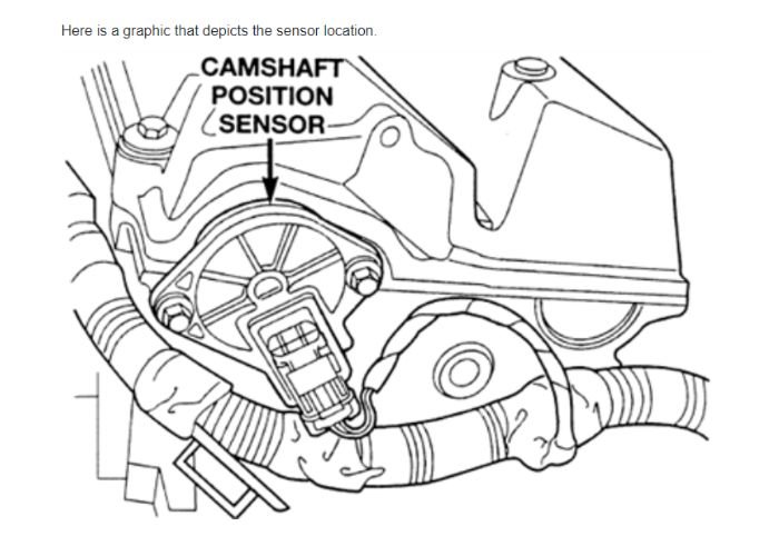 Where is the Crankshaft Position sensor on a 1999 Honda Accord?